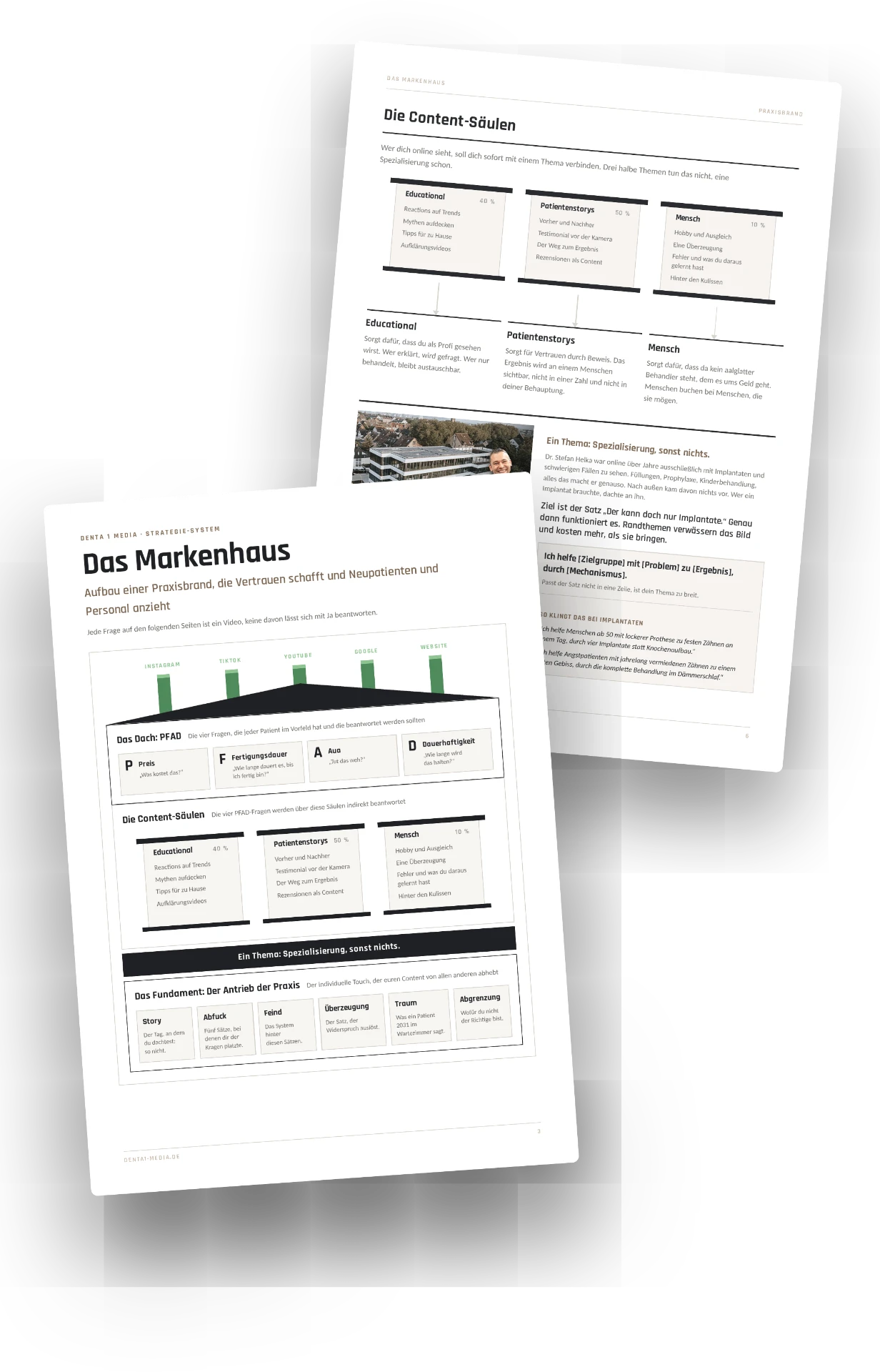 Das Markenhaus: Denta1-Strategie-System für Zahnarztpraxen